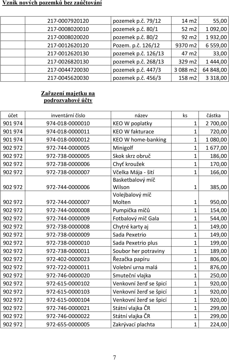 č. 456/3 158 m2 3 318,00 Zařazení majetku na podrozvahové účty účet inventární číslo název ks částka 901 974 974-018-0000010 KEO W poplatky 1 2 700,00 901 974 974-018-0000011 KEO W fakturace 1 720,00