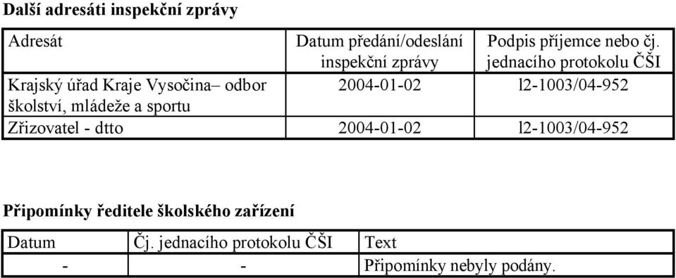 jednacího protokolu ČŠI Krajský úřad Kraje Vysočina odbor 2004-01-02 l2-1003/04-952