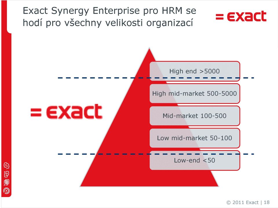 >5000 High mid-market 500-5000 Mid-market