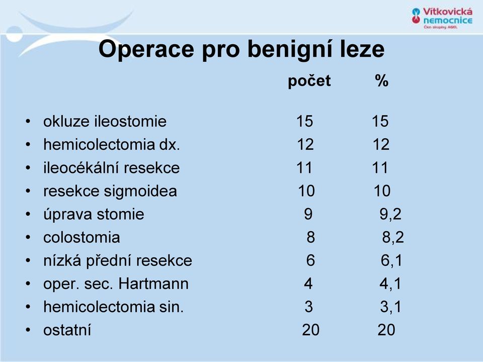 12 12 ileocékální resekce 11 11 resekce sigmoidea 10 10 úprava