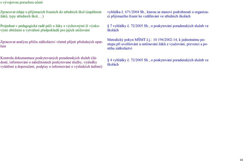 náležitostech poskytované služby, výsledky vyšetření a doporučení, podpisy o informování o výsledcích šetření) vyhláška č. 671/2004 Sb.