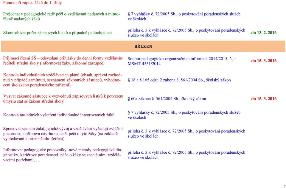 v případě zamítnutí, seznámení zákonných zástupců, vyhodnocení školského poradenského zařízení) 18 a 165 odst. 2 zákona č. 561/2004 Sb., školský zákon do 15. 3.