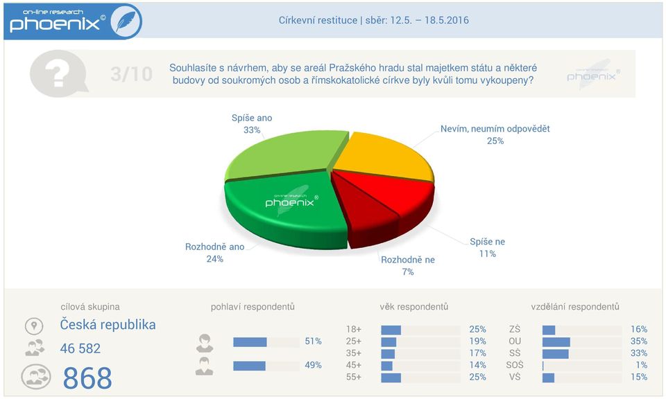 církve byly kvůli tomu vykoupeny?