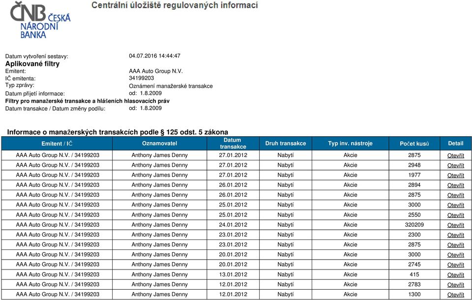 / 34199203 Anthony James Denny 27.01.2012 Nabytí Akcie 2875 Otevřít AAA Auto Group N.V. / 34199203 Anthony James Denny 27.01.2012 Nabytí Akcie 2948 Otevřít AAA Auto Group N.V. / 34199203 Anthony James Denny 27.01.2012 Nabytí Akcie 1977 Otevřít AAA Auto Group N.