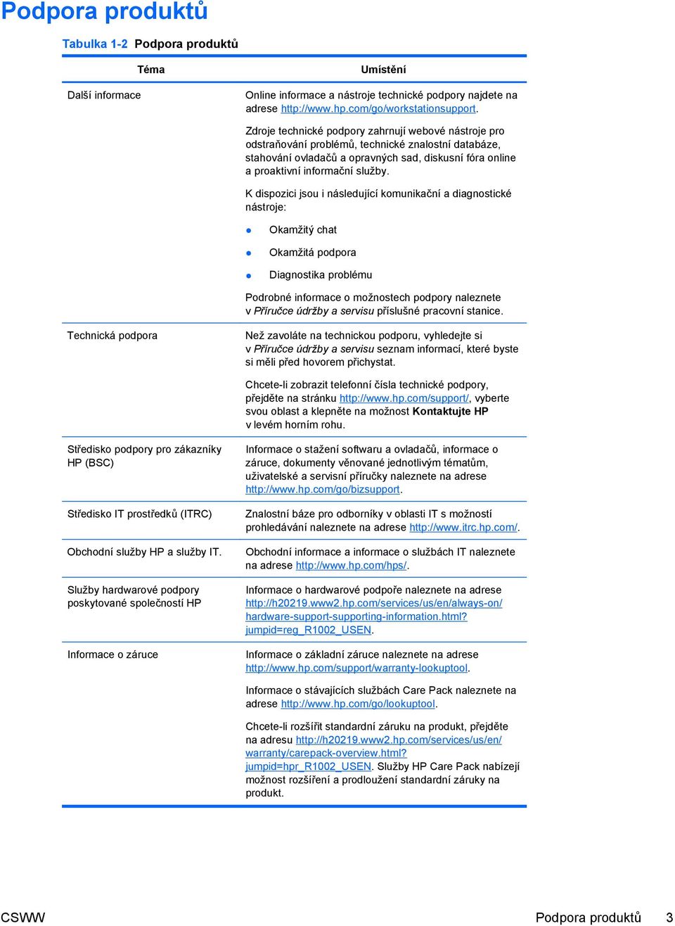 K dispozici jsou i následující komunikační a diagnostické nástroje: Okamžitý chat Okamžitá podpora Diagnostika problému Podrobné informace o možnostech podpory naleznete v Příručce údržby a servisu