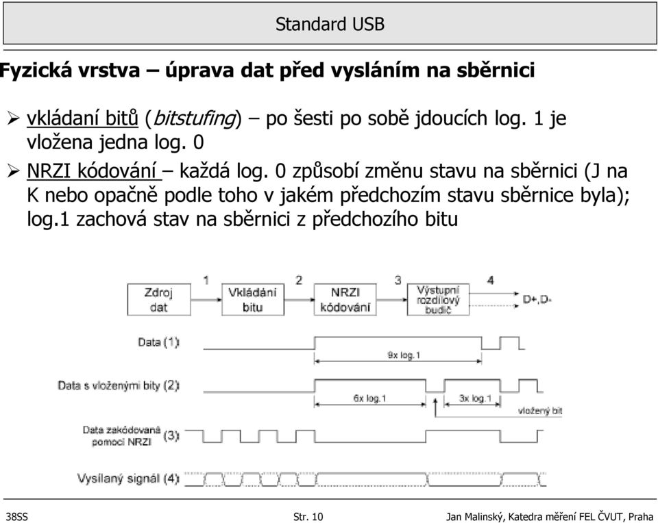 0 způsobí změnu stavu na sběrnici (J na K nebo opačně podle toho v jakém předchozím stavu