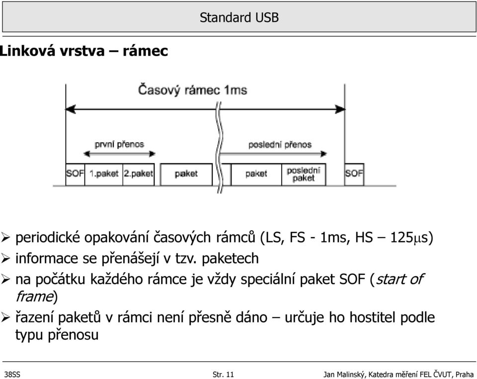 paketech na počátku každého rámce je vždy speciální paket SOF (start of frame)