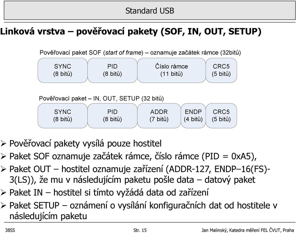 začátek rámce, číslo rámce (PID = 0xA5), Paket OUT hostitel oznamuje zařízení (ADDR-127, ENDP 16(FS)- 3(LS)), že mu v následujícím paketu pošle data datový paket Paket IN
