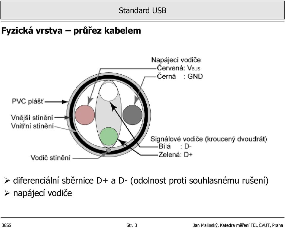 proti souhlasnému rušení) napájecí vodiče