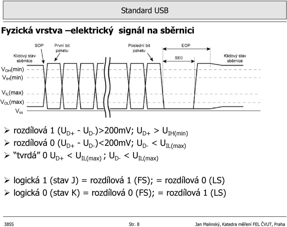 tvrdá 0 U D+ < U IL(max) ; U D- < U IL(max) logická 1 (stav J) = rozdílová 1 (FS); = rozdílová 0 (LS)