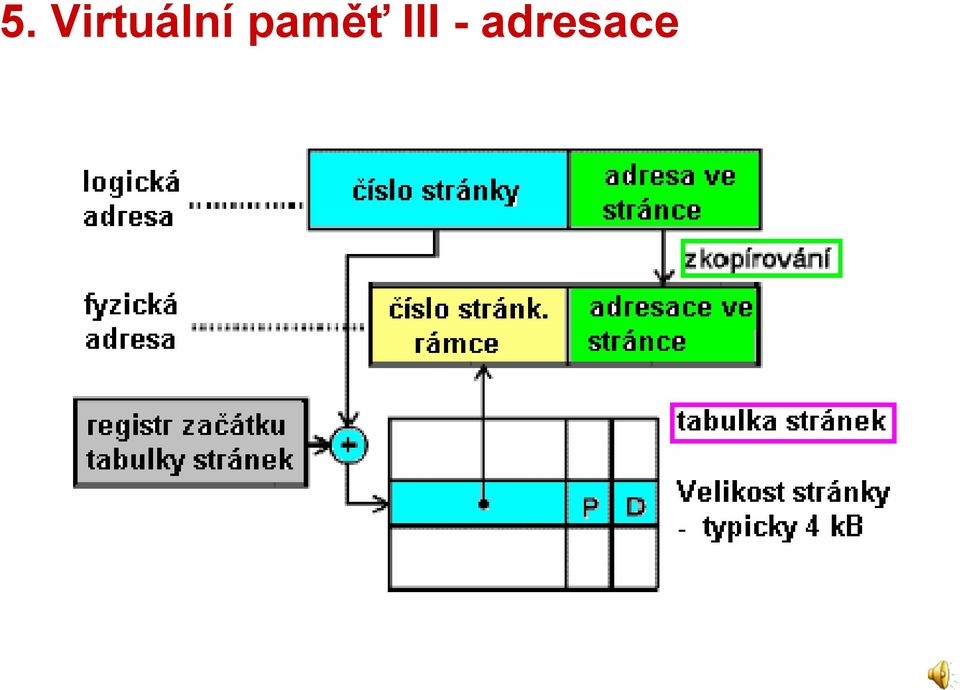 paměť III