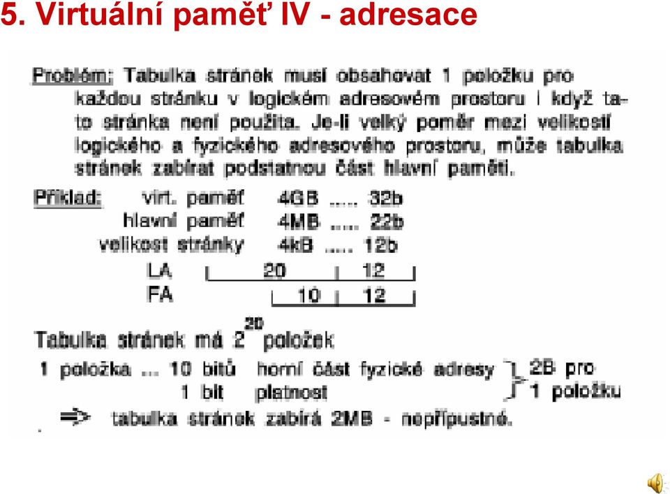 paměť IV