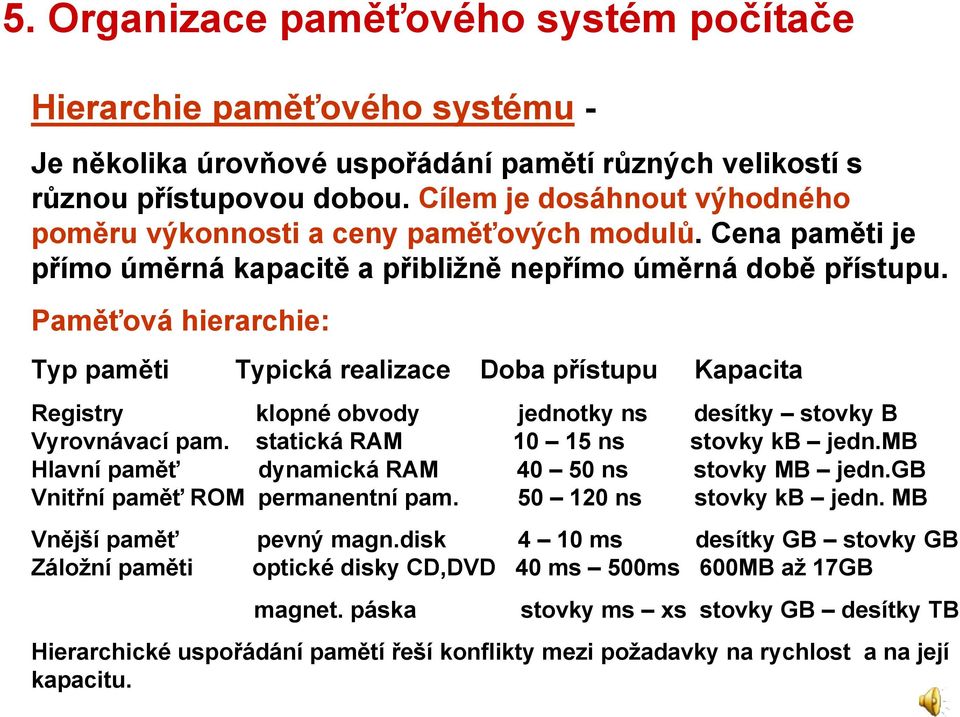 Paměťová hierarchie: Typ paměti Typická realizace Doba přístupu Kapacita Registry klopné obvody jednotky ns desítky stovky B Vyrovnávací pam. statická RAM 10 15 ns stovky kb jedn.