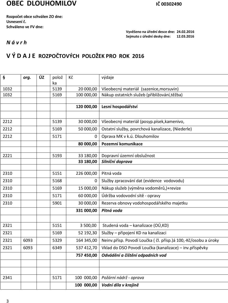 Všeobecný materiál (posyp.písek,kamenivo, 2212 5169 50 000,00 Ostatní služby, povrchová kanalizace, (Niederle) 2212 5171 0 Oprava MK v k.ú.