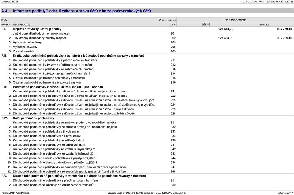 Krátkodobé podmíněné pohledávky z transferů a krátkodobé podmíněné závazky z transferů 1. Krátkodobé podmíněné pohledávky z předfinancování transferů 911 2.