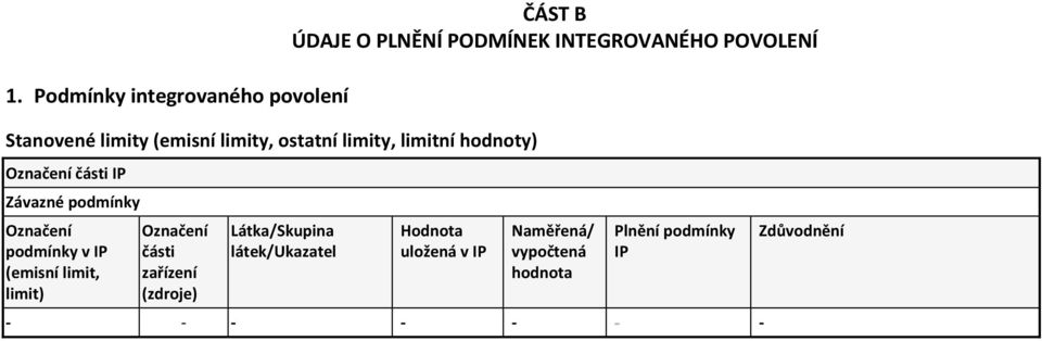 zařízení (zdroje) Látka/Skupina látek/ukazatel ČÁST B ÚDAJE O PLNĚNÍ PODMÍNEK INTEGROVANÉHO