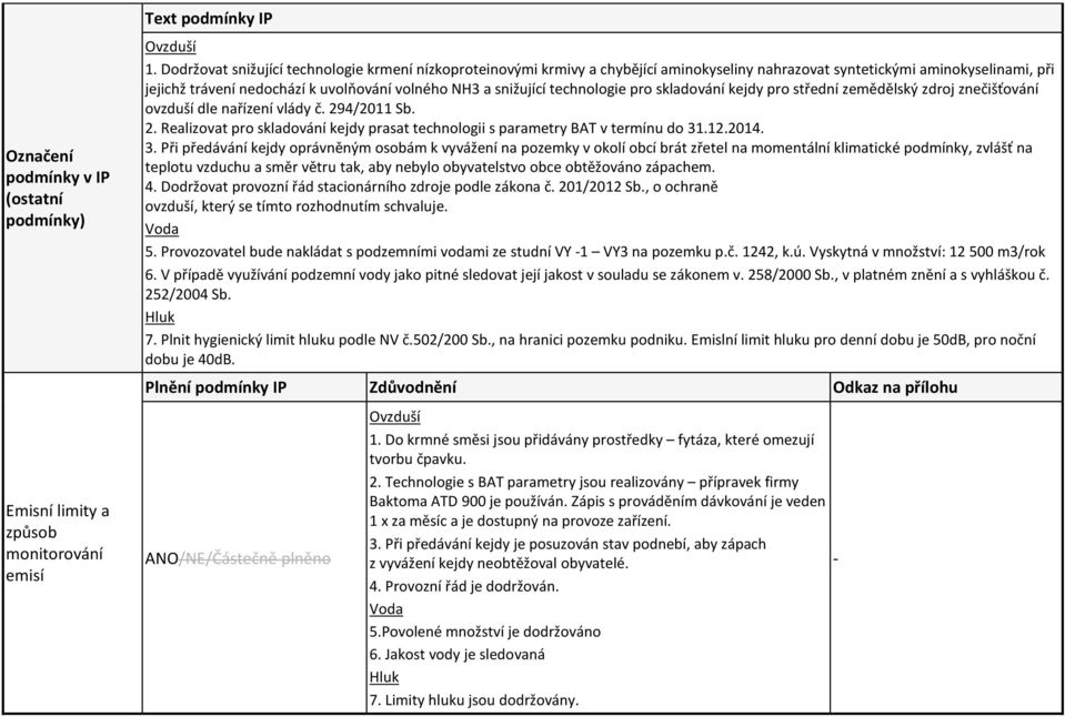 technologie pro skladování kejdy pro střední zemědělský zdroj znečišťování ovzduší dle nařízení vlády č. 294/2011 Sb. 2. Realizovat pro skladování kejdy prasat technologii s parametry BAT v termínu do 31.