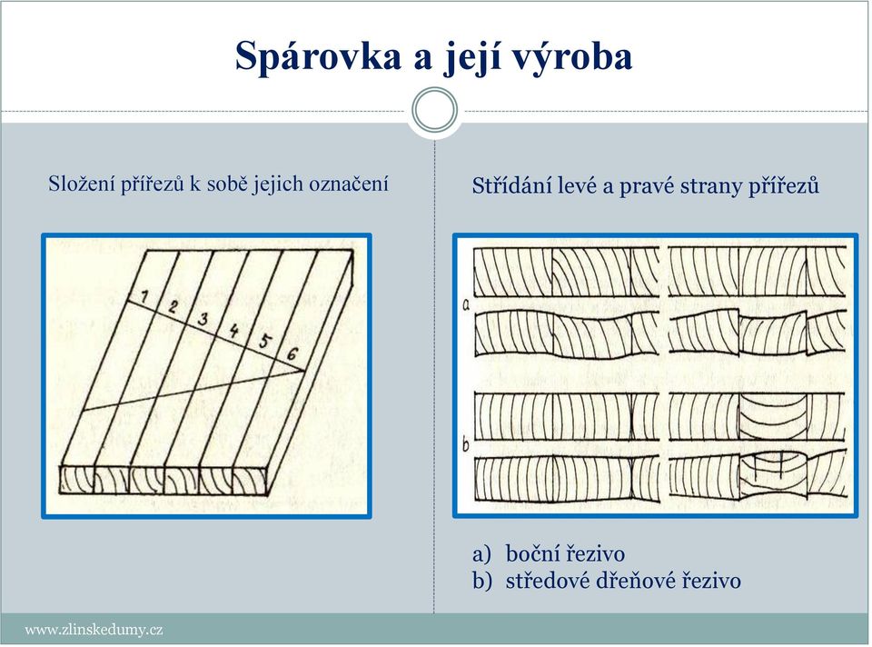 Střídání levé a pravé strany