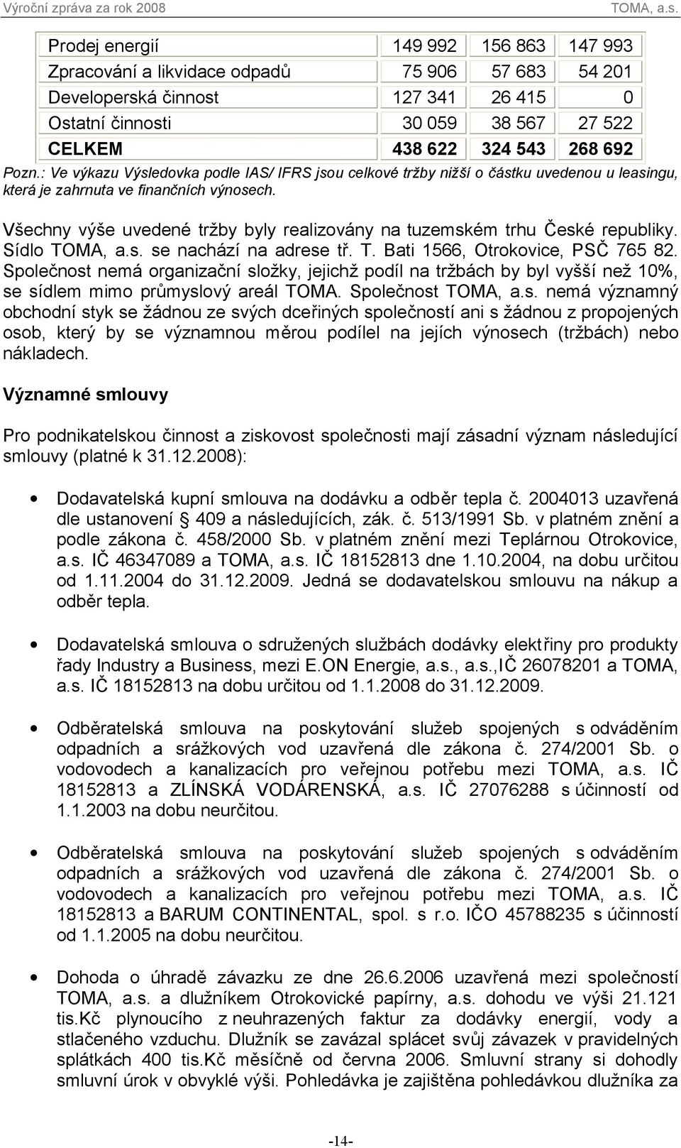 Všechny výše uvedené tržby byly realizovány na tuzemském trhu České republiky. Sídlo se nachází na adrese tř. T. Bati 1566, Otrokovice, PSČ 765 82.