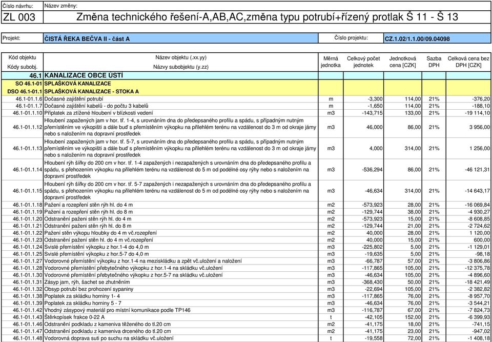 tř. 1-4, s urovnáním dna do předepsaného profilu a spádu, s případným nutným 46.1-01.1.12 přemístěním ve výkopišti a dále buď s přemístěním výkopku na přilehlém terénu na vzdálenost do 3 m od okraje jámy nebo s naložením na dopravní prostředek m3 46,000 86,00 21% 3 956,00 46.