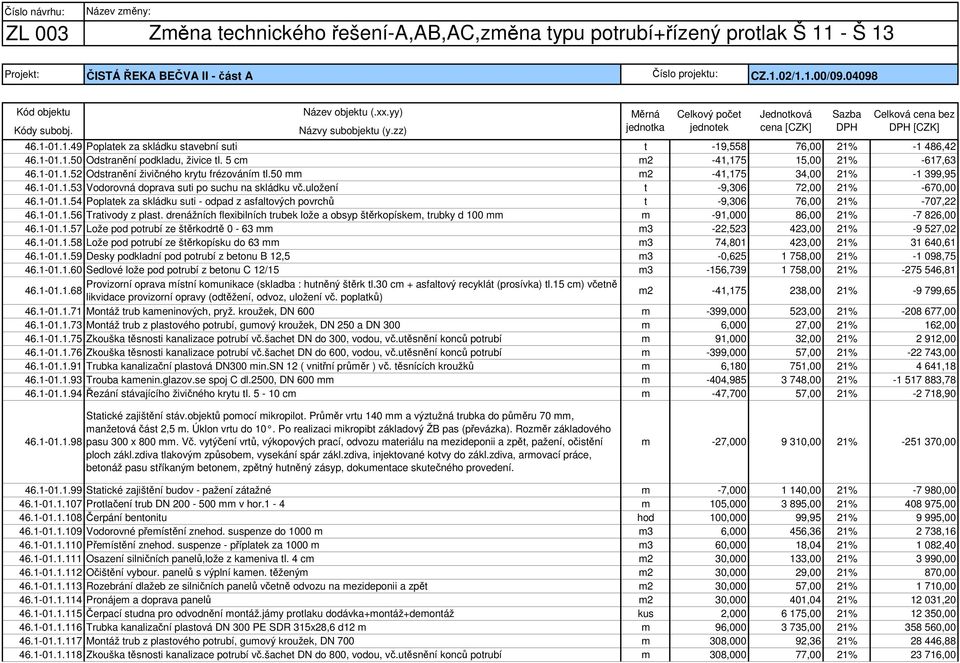 uložení t -9,306 72,00 21% -670,00 46.1-01.1.54 Poplatek za skládku suti - odpad z asfaltových povrchů t -9,306 76,00 21% -707,22 46.1-01.1.56 Trativody z plast.