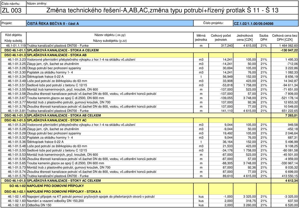 1-01.3.26 Obsyp potrubí bez prohození sypaniny m3 30,694 105,00 21% 3 222,86 46.1-01.3.30 Poplatek za skládku horniny 1-4 m3 14,241 76,00 21% 1 082,33 46.1-01.3.34 Štěrkopísek frakce 0-22 A t 56,949 152,00 21% 8 656,19 46.
