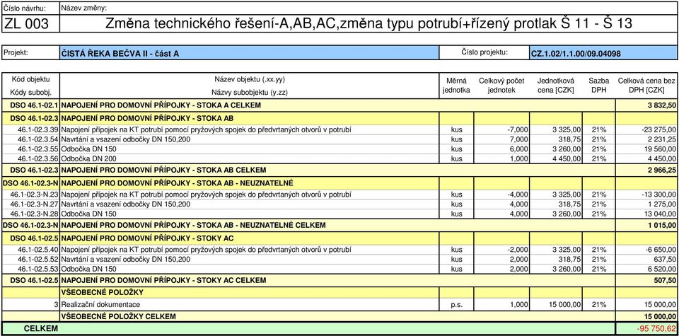 1-02.3.55 Odbočka DN 150 kus 6,000 3 260,00 21% 19 560,00 46.1-02.3.56 Odbočka DN 200 kus 1,000 4 450,00 21% 4 450,00 DSO 46.1-02.3 NAPOJENÍ PRO DOMOVNÍ PŘÍPOJKY - STOKA AB CELKEM 2 966,25 DSO 46.