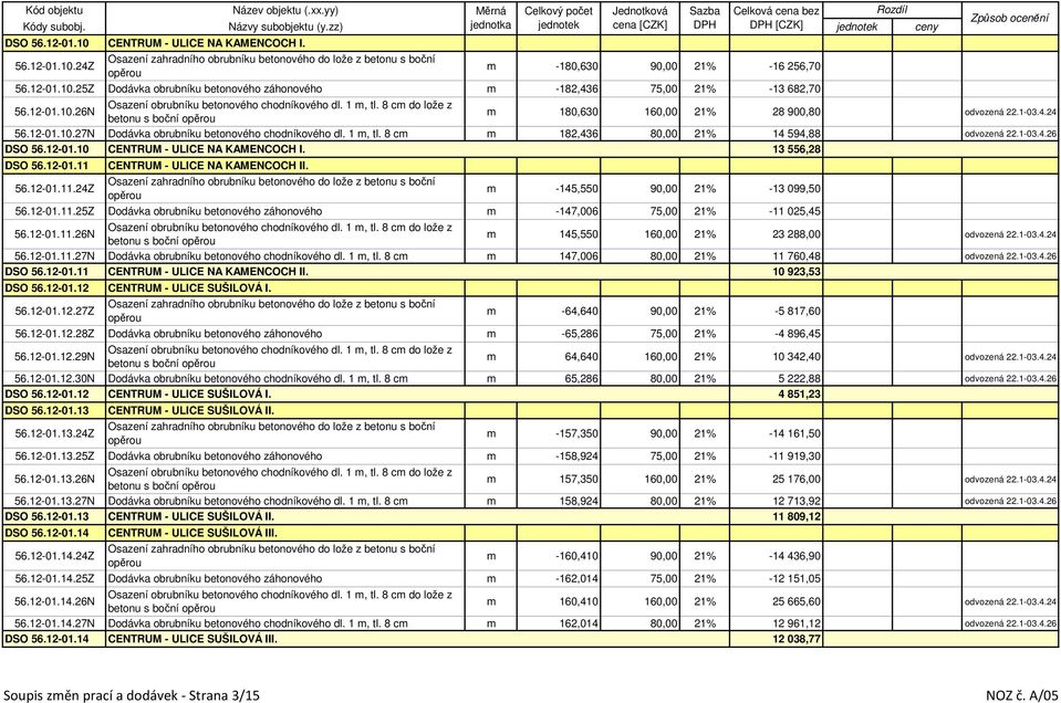 1-03.4.26 DSO 56.12-01.10 CENTRUM - ULICE NA KAMENCOCH I. 13 556,28 DSO 56.12-01.11 56.12-01.11.24Z CENTRUM - ULICE NA KAMENCOCH II. m -145,550 90,00 21% -13 099,50 56.12-01.11.25Z Dodávka obrubníku betonového záhonového m -147,006 75,00 21% -11 025,45 56.