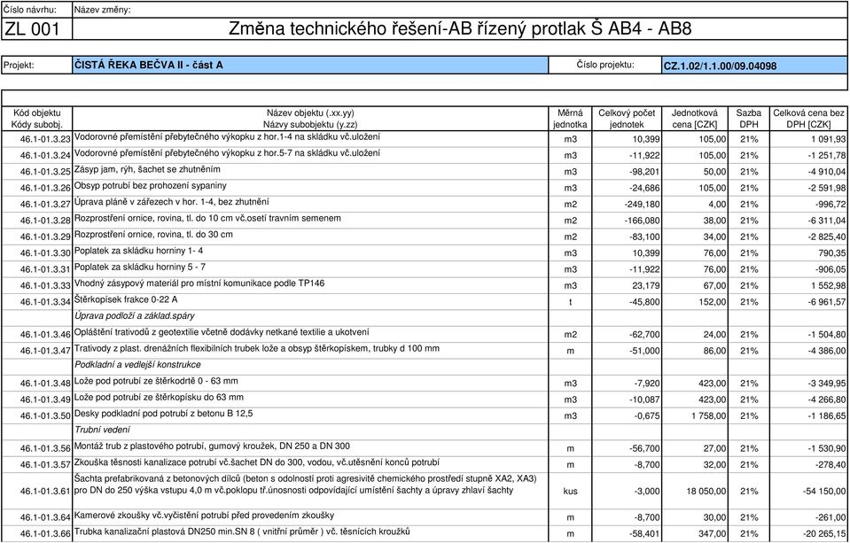 1-01.3.27 Úprava pláně v zářezech v hor. 1-4, bez zhutnění m2-249,180 4,00 21% -996,72 46.1-01.3.28 Rozprostření ornice, rovina, tl. do 10 cm vč.