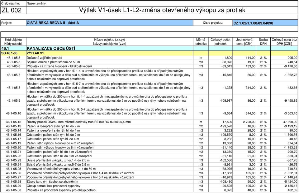 1-4, s urovnáním dna do předepsaného profilu a spádu, s případným nutným přemístěním ve výkopišti a dále buď s přemístěním výkopku na přilehlém terénu na vzdálenost do 3 m od okraje jámy nebo s
