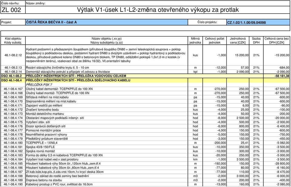 změna otevřeného výkopu za protlak [CZK] 46.1-08.2.