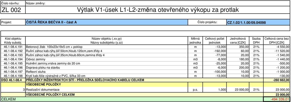 1-08.4.195 Hutnění zeminy,vrstva zeminy do 20 cm m3-25,000 20,00 21% -500,00 46.1-08.4.196 Doprava písku na stavbu m3-6,000 200,00 21% -1 200,00 46.1-08.4.197 Reflexní stuha m -100,000 10,00 21% -1 000,00 46.