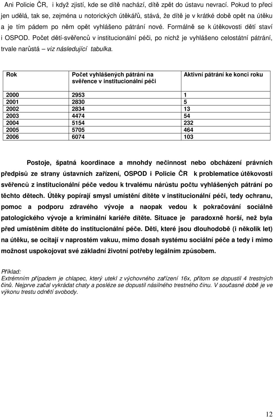 Formálně se k útěkovosti dětí staví i OSPOD. Počet dětí-svěřenců v institucionální péči, po nichž je vyhlášeno celostátní pátrání, trvale narůstá viz následující tabulka.