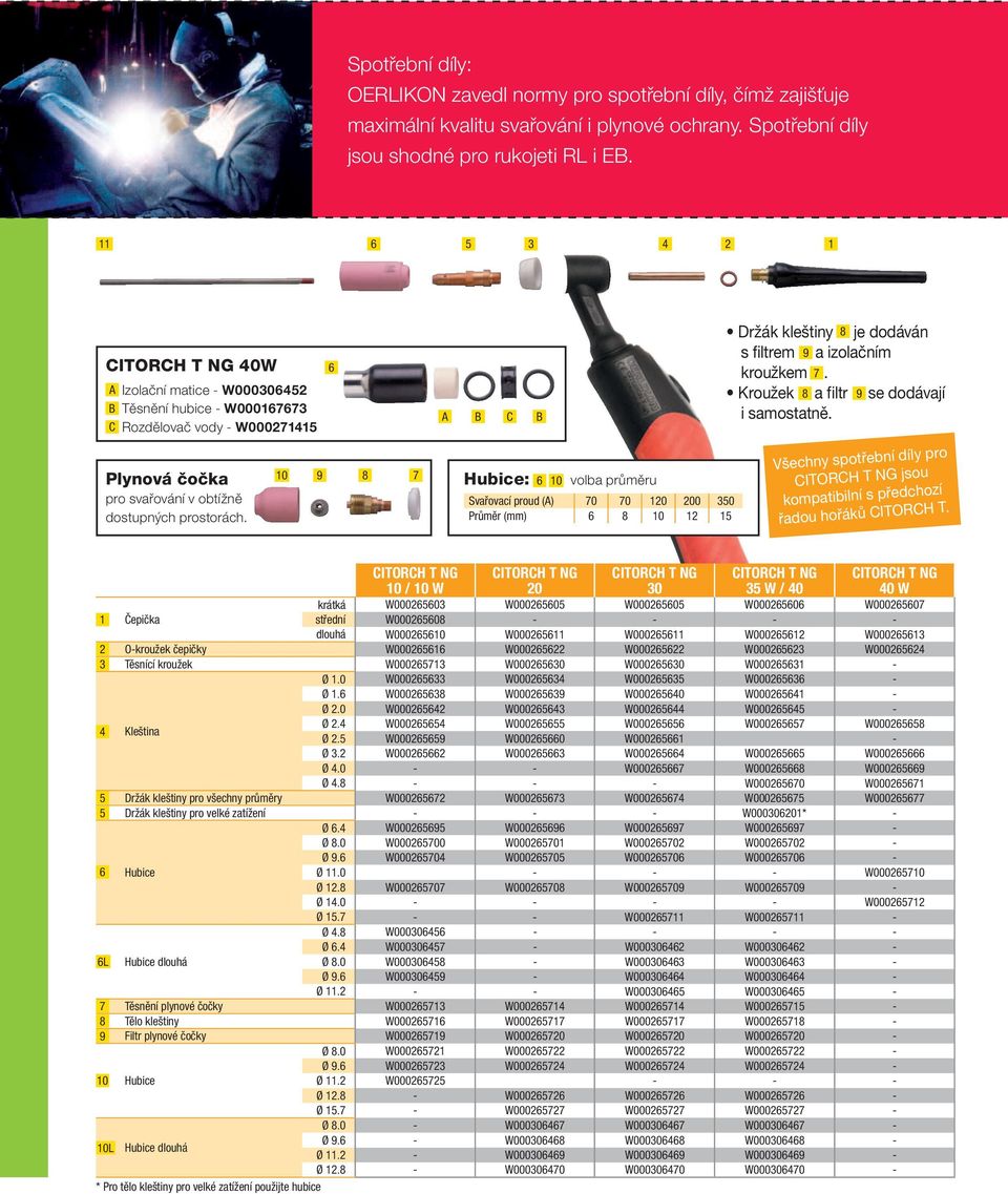 6 10 9 8 7 A B C B Hubice: 6 10 volba průměru Svařovací proud (A) 70 70 120 200 350 Průměr (mm) 6 8 10 12 15 Držák kleštiny 8 je dodáván s filtrem 9 a izolačním kroužkem 7.