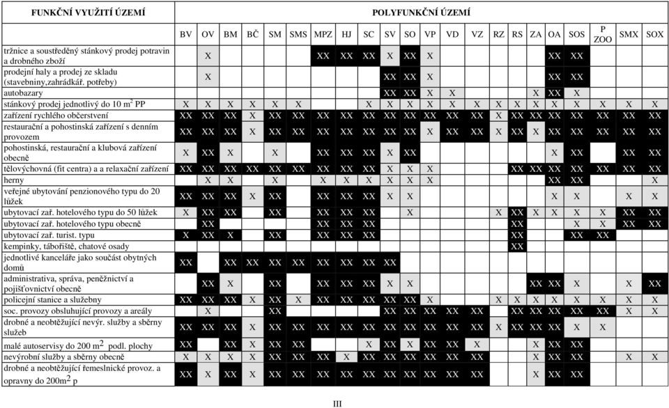 potřeby) X XX XX X XX XX autobazary XX XX X X X XX X stánkový prodej jednotlivý do 10 m 2 X X X X X X X X X X X X X X X X X X X X zařízení rychlého občerstvení XX XX XX X XX XX XX XX XX XX XX XX XX