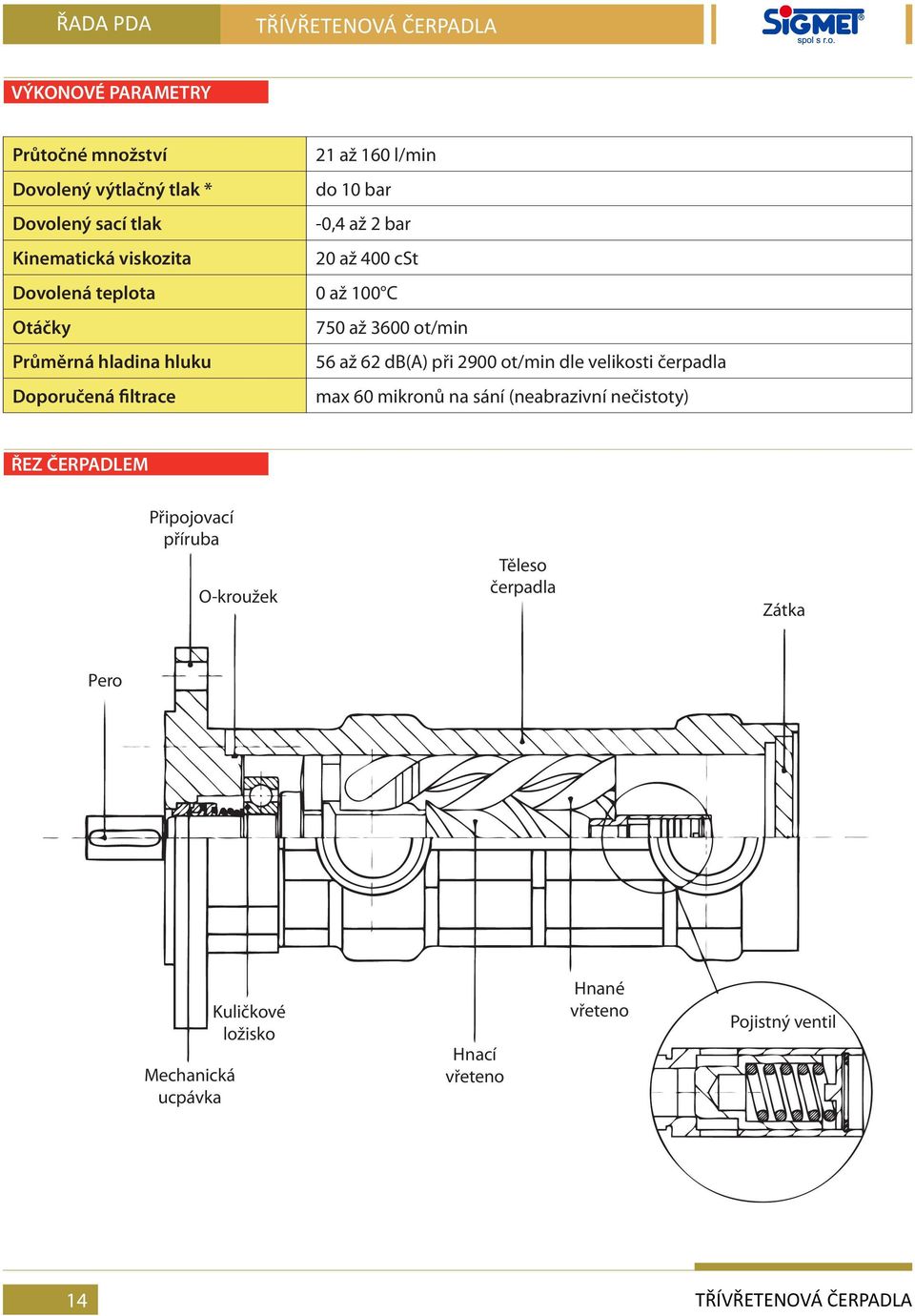 při 2900 ot/min dle velikosti čerpadla Doporučená filtrace max 60 mikronů na sání (neabrazivní nečistoty) ŘEZ ČERPADLEM