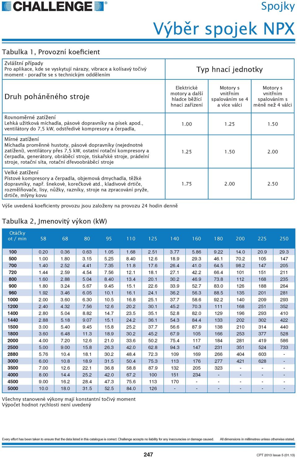 , ventilátory do 7,5, odst edivé kompresory a erpadla, Míchadla prom nné hustoty, pásové dopravníky (nejednotné zatí ení), ventilátory p es 7,5, ostatní rota ní kompresory a erpadla, generátory,