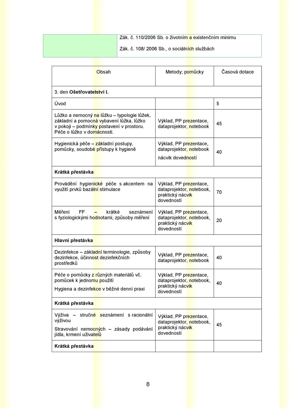 Hygienická péče základní postupy, pomůcky, soudobé přístupy k hygieně dataprojektor, notebook dataprojektor, notebook nácvik 45 40 Provádění hygienické péče s akcentem na využití prvků bazální