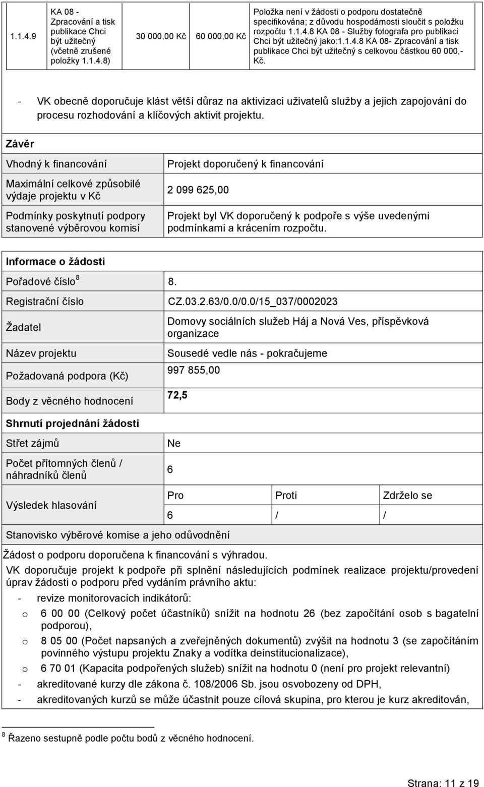 15_037/0002023 Domovy sociálních služeb Háj a Nová Ves, příspěvková organizace Sousedé vedle nás - pokračujeme 997 855,00 72,5 Ne 6 6 / / - revize monitorovacích indikátorů: o 6 00 00 (Celkový počet