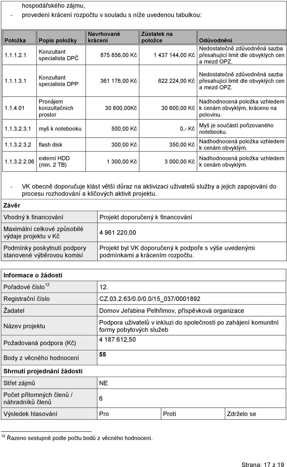 1.1.4.01 Pronájem konzultačních prostor 30 600,00Kč 30 600,00 Kč Nadhodnocená položka vzhledem k cenám obvyklým, kráceno na polovinu. 1.1.3.2.3.1 myš k notebooku 500,00 Kč 0,- Kč 1.1.3.2.3.2 flash disk 300,00 Kč 350,00 Kč Myš je součástí pořizovaného notebooku.