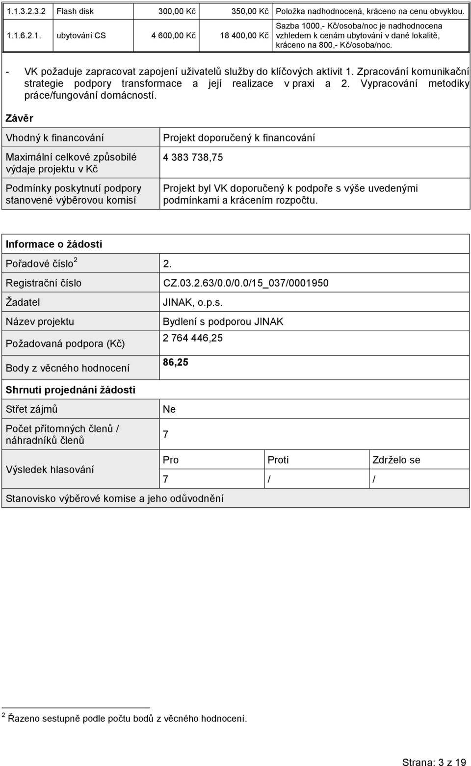 Vypracování metodiky práce/fungování domácností. 4 383 738,75 Pořadové číslo 2 2. 15_037/0001950 JINAK, o.p.s. Bydlení s podporou JINAK 2 764 446,25 86,25 Ne 7 7 / / 2 Řazeno sestupně podle počtu bodů z věcného hodnocení.