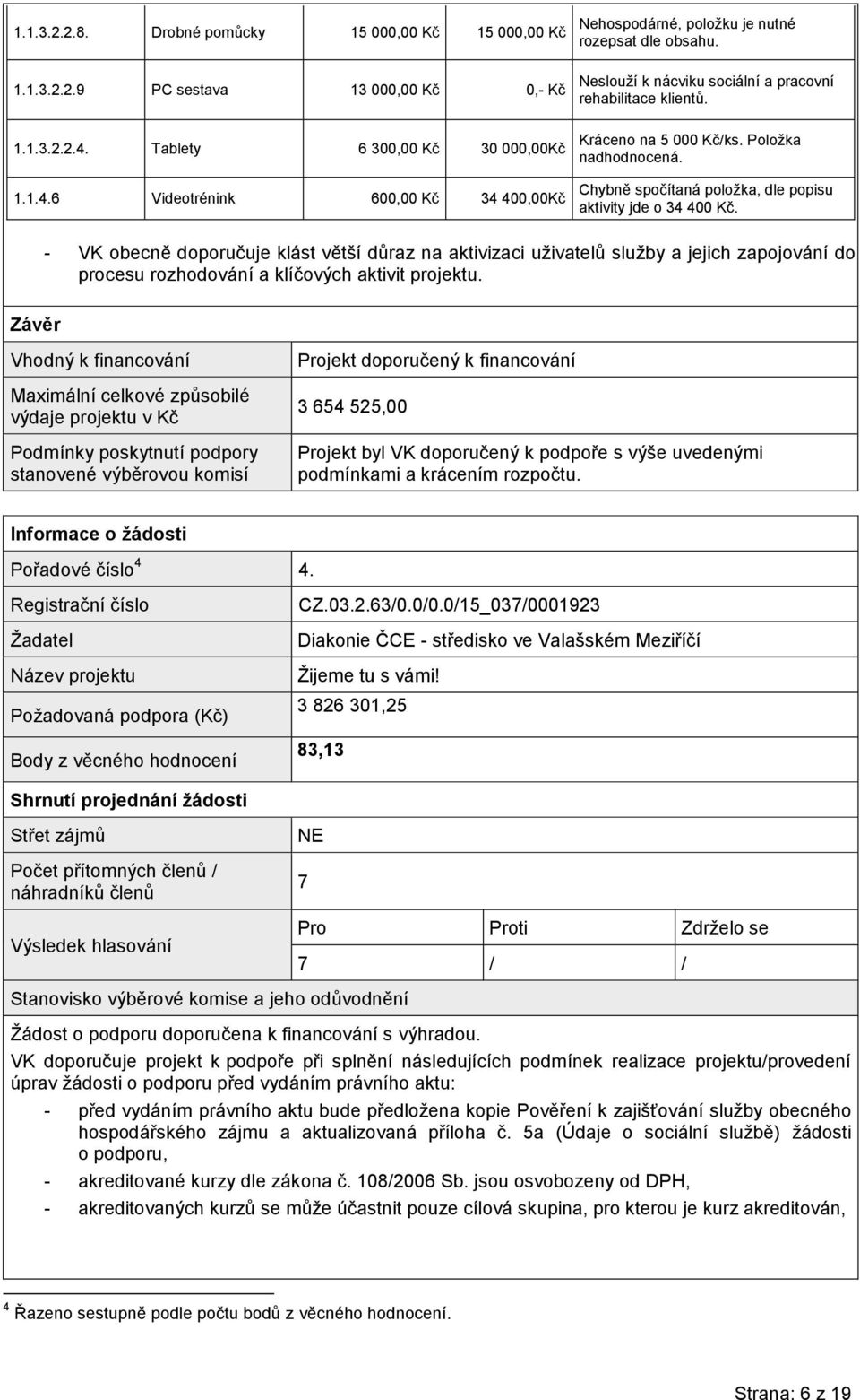 Neslouží k nácviku sociální a pracovní rehabilitace klientů. Kráceno na 5 000 Kč/ks. Položka nadhodnocená. Chybně spočítaná položka, dle popisu aktivity jde o 34 400 Kč.