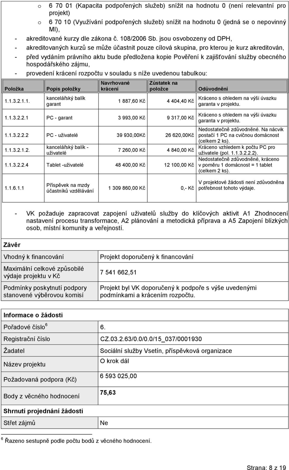 1.3.2.2.2 PC - uživatelé 39 930,00Kč 26 620,00Kč 1.1.3.2.1.2. kancelářský balík - uživatelé 7 260,00 Kč 4 840,00 Kč 1.1.3.2.2.4 Tablet -uživatelé 48 400,00 Kč 12 100,00 Kč Kráceno s ohledem na výši úvazku garanta v projektu.