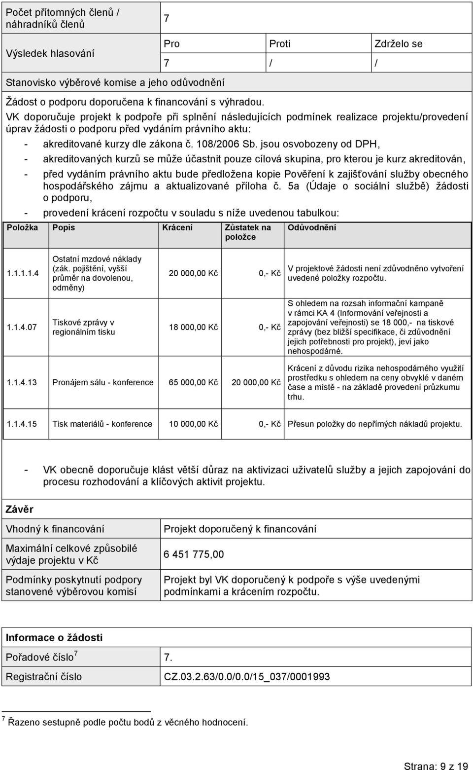 07 Tiskové zprávy v regionálním tisku 18 000,00 Kč 0,- Kč S ohledem na rozsah informační kampaně v rámci KA 4 (Informování veřejnosti a zapojování veřejnosti) se 18 000,- na tiskové zprávy (bez