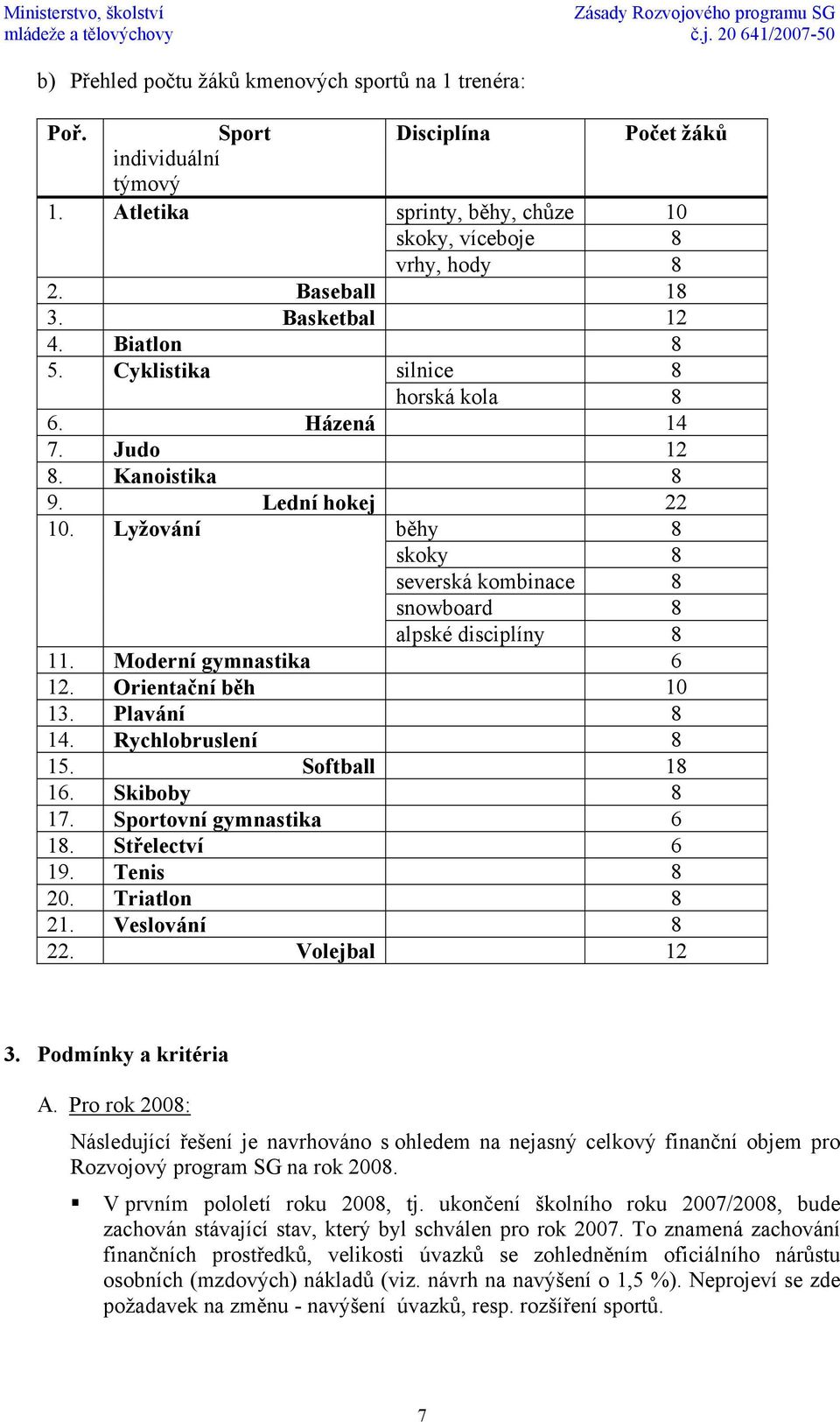 Lyžování běhy 8 skoky 8 severská kombinace 8 snowboard 8 alpské disciplíny 8 11. Moderní gymnastika 6 12. Orientační běh 10 13. Plavání 8 14. Rychlobruslení 8 15. Softball 18 16. Skiboby 8 17.