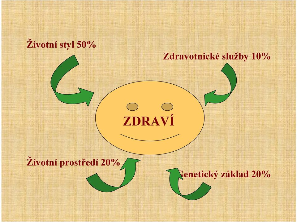 10% ZDRAVÍ Životní