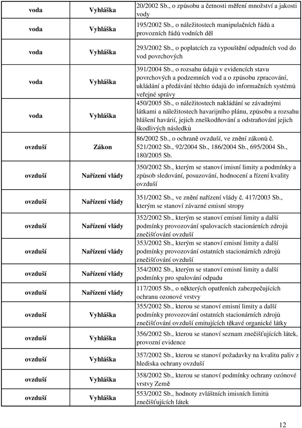 , o poplatcích za vypouštění odpadních vod do vod povrchových 391/2004 Sb.
