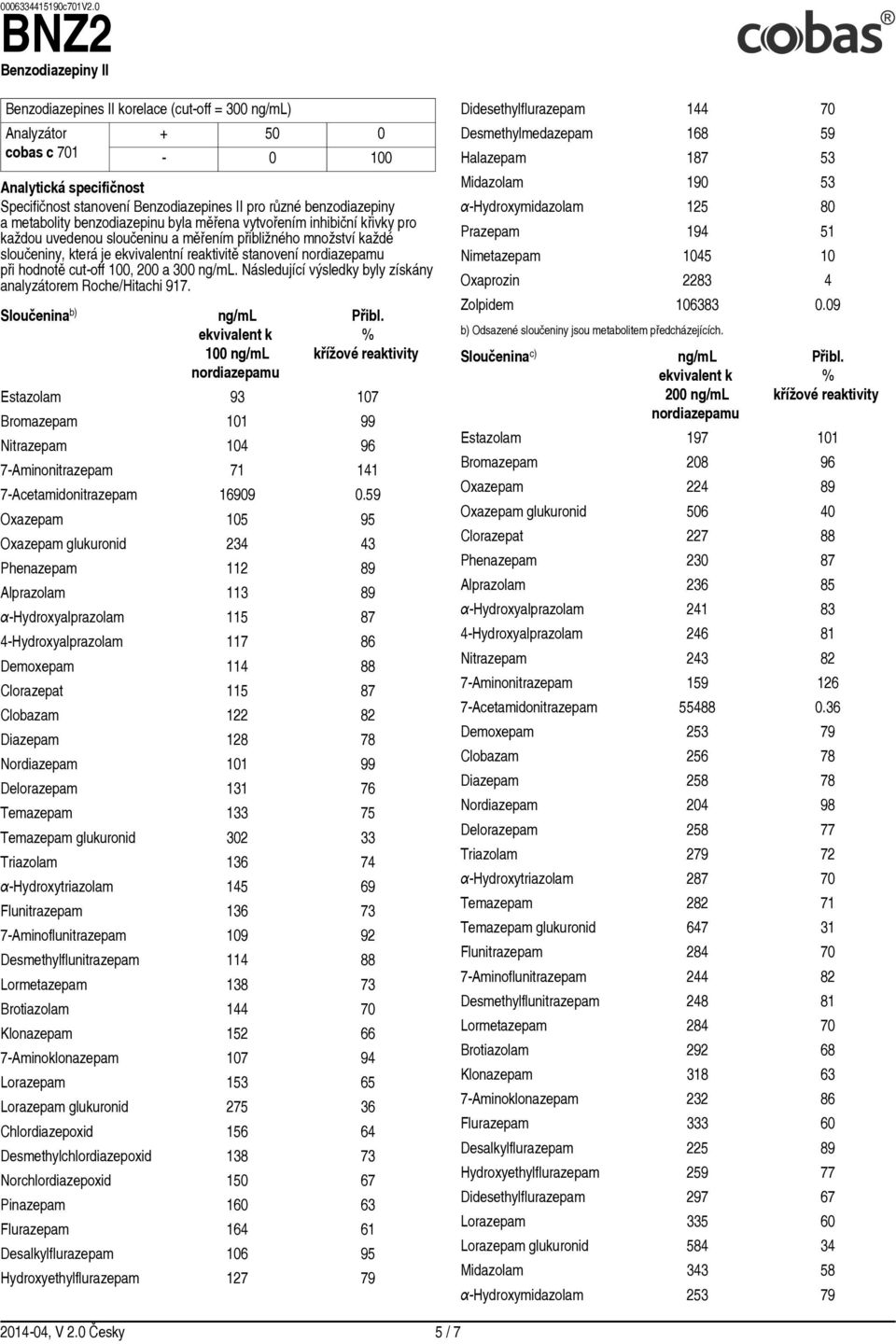 a 300. Následující výsledky byly získány analyzátorem Roche/Hitachi 917. Sloučenina b) ekvivalent k 100 nordiazepamu Přibl.