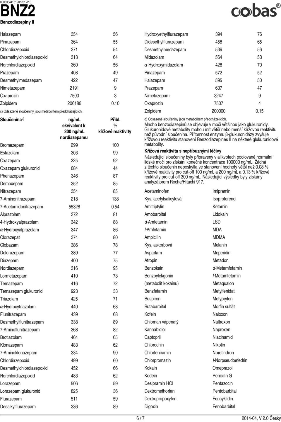 křížové reaktivity Bromazepam 299 100 Estazolam 303 99 Oxazepam 325 92 Oxazepam glukuronid 684 44 Phenazepam 346 87 Demoxepam 352 85 Nitrazepam 354 85 7 Aminonitrazepam 218 138 7 Acetamidonitrazepam