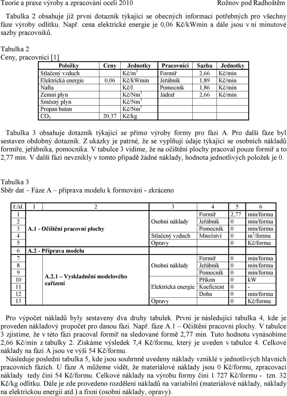 Tabulka 2 Ceny, pracovníci [1] Položky Ceny Jednotky Pracovníci Sazba Jednotky Stlačený vzduch Kč/m 3 Formíř 2,66 Kč/min Elektrická energie 0,06 Kč/kWmin Jeřábník 1,89 Kč/min Nafta Kč/l Pomocník 1,86